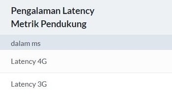 Pengalaman latency metrik pendukung. Foto: OpenSignal Inc