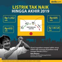 Tarif Listrik Tak Naik hingga Akhir 2019