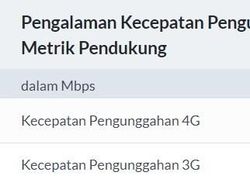 Perbandingan Operator Seluler RI soal Koneksi 4G