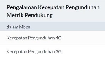 Pengalaman kecepatan pengunduhan metrik pendukung. Foto: OpenSignal Inc