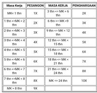 Tabel Perhitungan Pesangon - All Content