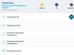 Perbandingan Operator Seluler RI soal Koneksi 4G