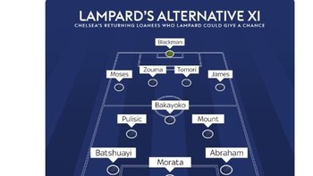 Gambaran formasi Chelsea di bawah kepelatihan Lampard. Foto: Istimewa