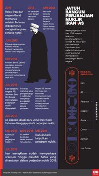 Dituding Serang KIlang Minyak, Iran Akan Kejar Agresor