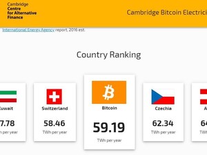 Konsumsi Listrik Penambang Bitcoin Lebih Besar dari Swiss
