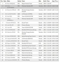 FP3 MotoGP Jerman, Marc Marquez Tercepat Lagi