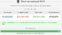 Prizepool The International 2019 Dota 2 Tembus Rekor Baru