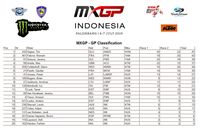 Tim Gajser Juara MXGP Palembang