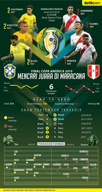 Mencari Juara di Tanah Samba