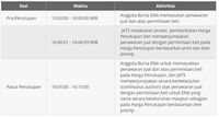 Baru Mau Investasi Saham? Kenali Sistemnya Dulu (HOLD