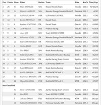 Hasil MotoGP Jerman: Marquez Juara, Vinales Kedua