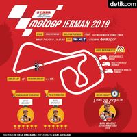 MotoGP Jerman: Marquez Menuju Perfect 10?