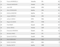 Klasemen MotoGP
