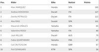 Klasemen MotoGP