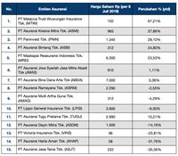 Investasi Di Saham Asuransi Mana Yang Paling Cuan