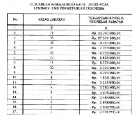 Tunjangan Kinerja Pns – Newstempo