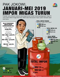 RI Defisit Migas Sejak 2004, Bisakah Sembuh Tiba-Tiba?