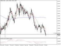 Tanpa Sentimen Positif, Poundsterling Kenapa Menguat? 