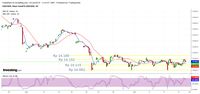 Pelaku Pasar Wait and See, Rupiah <i>Gitu-gitu Aja</i> Lagi