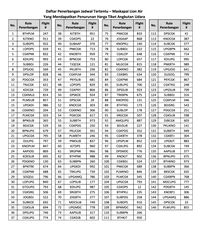 Ingin Ingin Terbang Murah, Ini Daftarnya