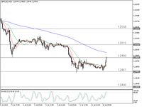 Tanpa Sentimen Positif, Poundsterling Kenapa Menguat? 