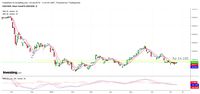 Pelaku Pasar Wait and See, Rupiah <i>Gitu-gitu Aja</i> Lagi