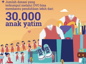 Donasi Digital di OVO Meningkat 5X Lipat Saat Ramadhan 2019