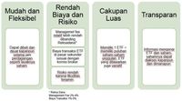 Mengenal Instrumen Investasi Selain Saham di (Hold)