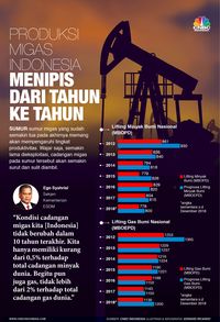 Bagai Butiran Debu, Minyak RI Cuma 0,2% Cadangan Minyak Dunia