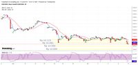 Terima Kasih The Fed, Saatnya Rupiah ke 14.000!
