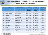 Kena Cukai, Yakin Penggunaan Kantong Plastik Bakal Turun?