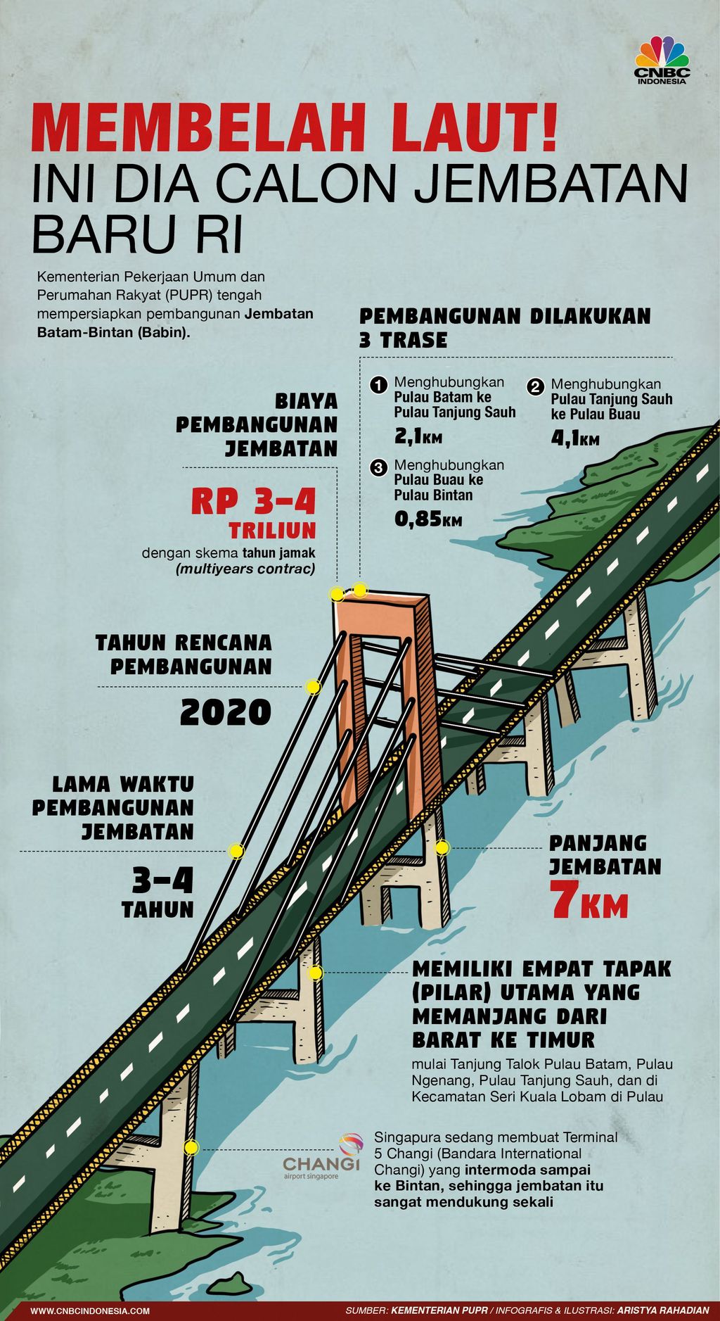 Infografis: Membelah laut! ini dia calon jembatan baru RI