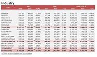 Setalah Turun, Juni Penjualan Semen Tumbuh Tipis 3,68%
