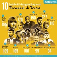 10 Selebriti Terkaya di Dunia