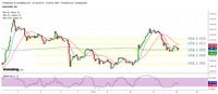 Harga Emas 