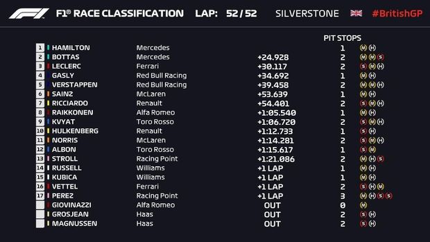 Lewis Hamilton Juara GP Inggris