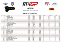 Sapu Bersih Dua Race, Tim Gajser Juara MXGP Semarang