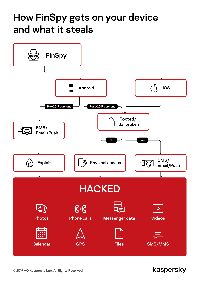 Hati-Hati, Malware FinSpy Intai WhatsApp Pengguna