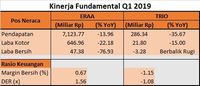 Sebelum Latah Beli Saham ERA & TRIO, Cek Ini Dulu