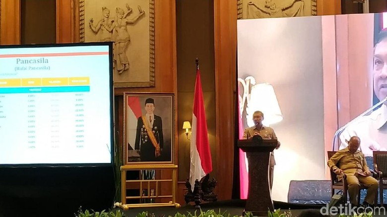 Kemendagri Sebut Warga di Daerah Banyak Tak Hafal Pancasila, Tertinggi Babel Kemendagri Sebut Warga di Daerah Banyak Tak Hafal Pancasila, Tertinggi Babel