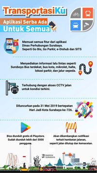 Aplikasi Transportasiku Permudah Layanan Transportasi Warga Surabaya