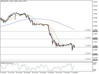 Sektor Produsen Deflasi, Bagaimana Poundsterling Bisa Naik?