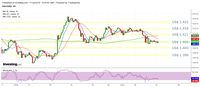 Dibuat Bingung Data Ekonomi AS dan The Fed, Emas Mau Kemana? 