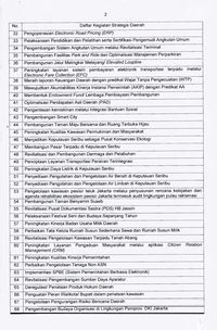 Rincian 73 Proyek Besar Gubernur Anies, Ada DP 0 Rupiah!