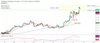 The Fed Akan Pangkas Bunga 50 Bps, Emas Bidik US$ 1.500/oz?