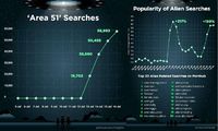 Area 51 Banyak Dicari di Situs Dewasa