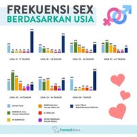 Kanser serviks kerap serang wanita muda Utusan Malaysia