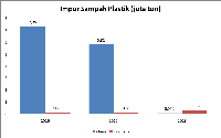 Statistik Pembuangan Sampah Di Malaysia 2019