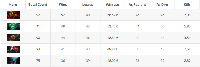 3 Hal dari Statistik Hasil Qualifier TI9 Dota 2