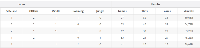 3 Hal dari Statistik Hasil Qualifier TI9 Dota 2